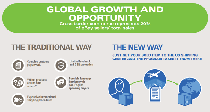 6 global growth