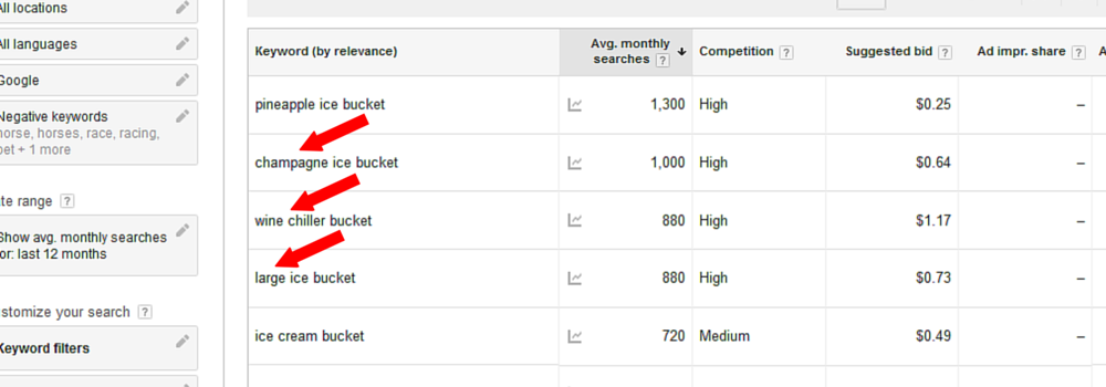 eBay SEO Search Engine Optimization Latent Semantic Indexing 100x350