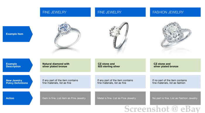 eBay Jewelry Rings Comparison Chart 700x387