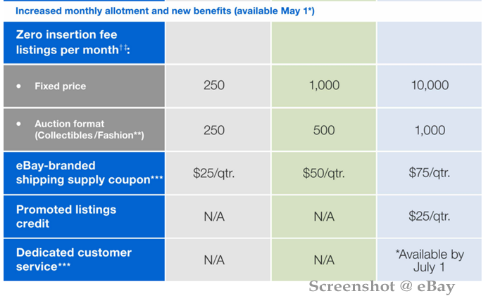 eBay New Insertion Fees Chart Spring 2016 700x421
