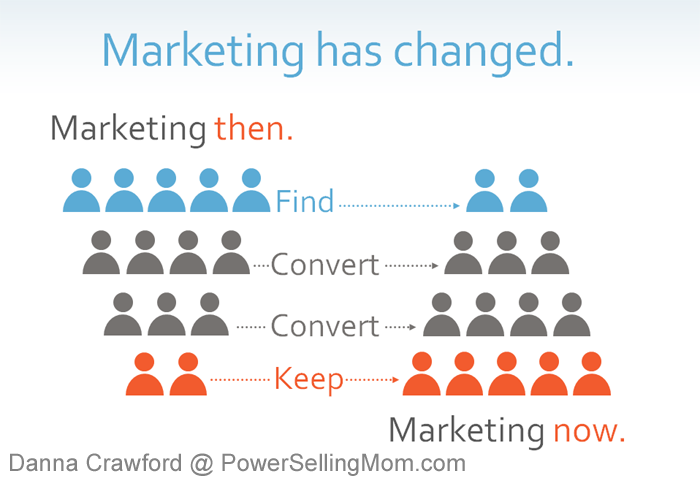 marketing then and now