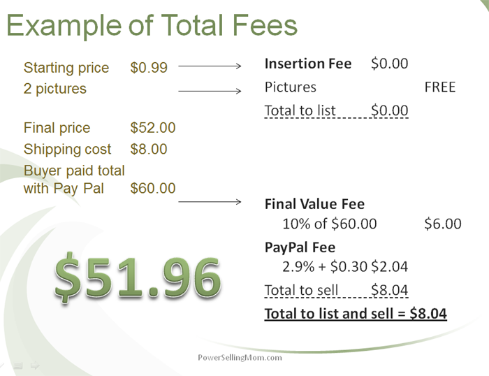total ebay fees example
