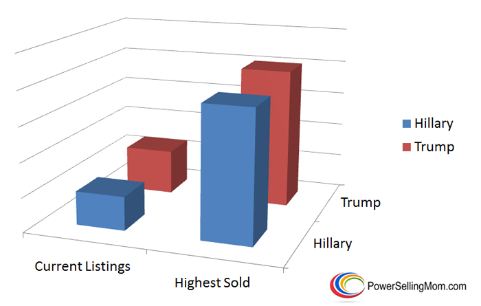 trump vs hillary results