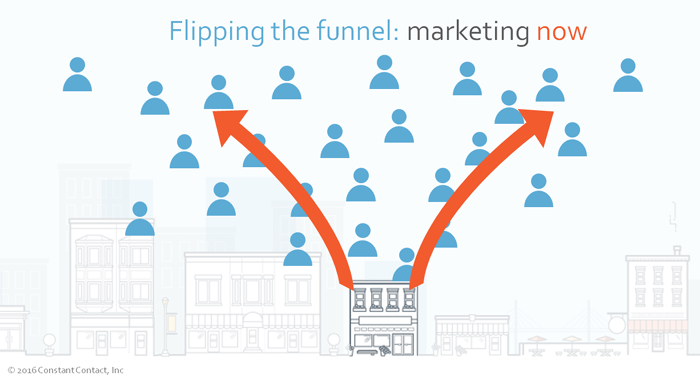 digital marketing tools flipped the funnel