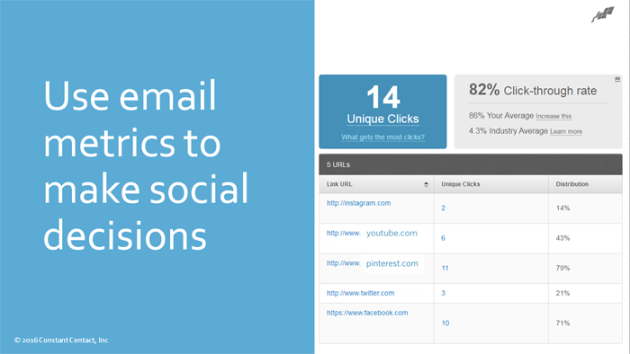 social decisions using email metrics