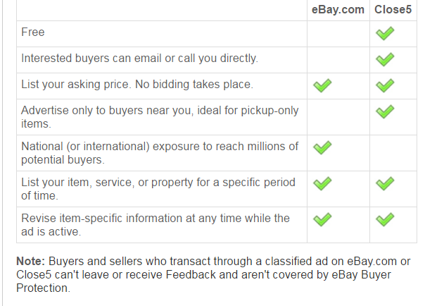 how to list a classified ad on ebay motors