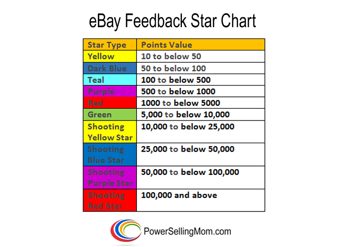 ebays feedback stars, ebay feedback chart