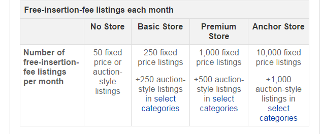what is the monthly ebay seller fee