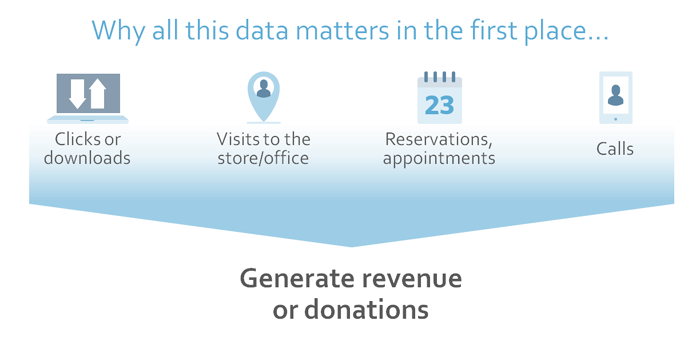 data generates revenue and or donations