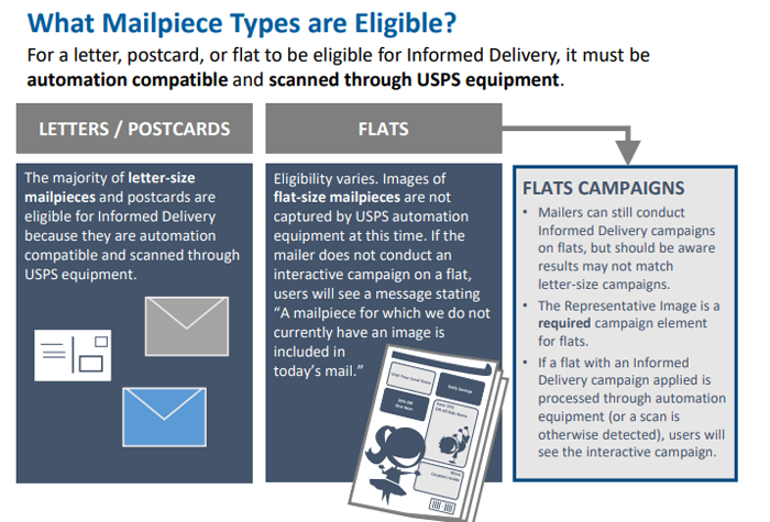 mailpiece types informed delivery