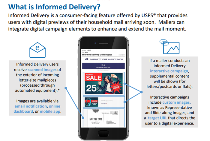 what is informed delivery